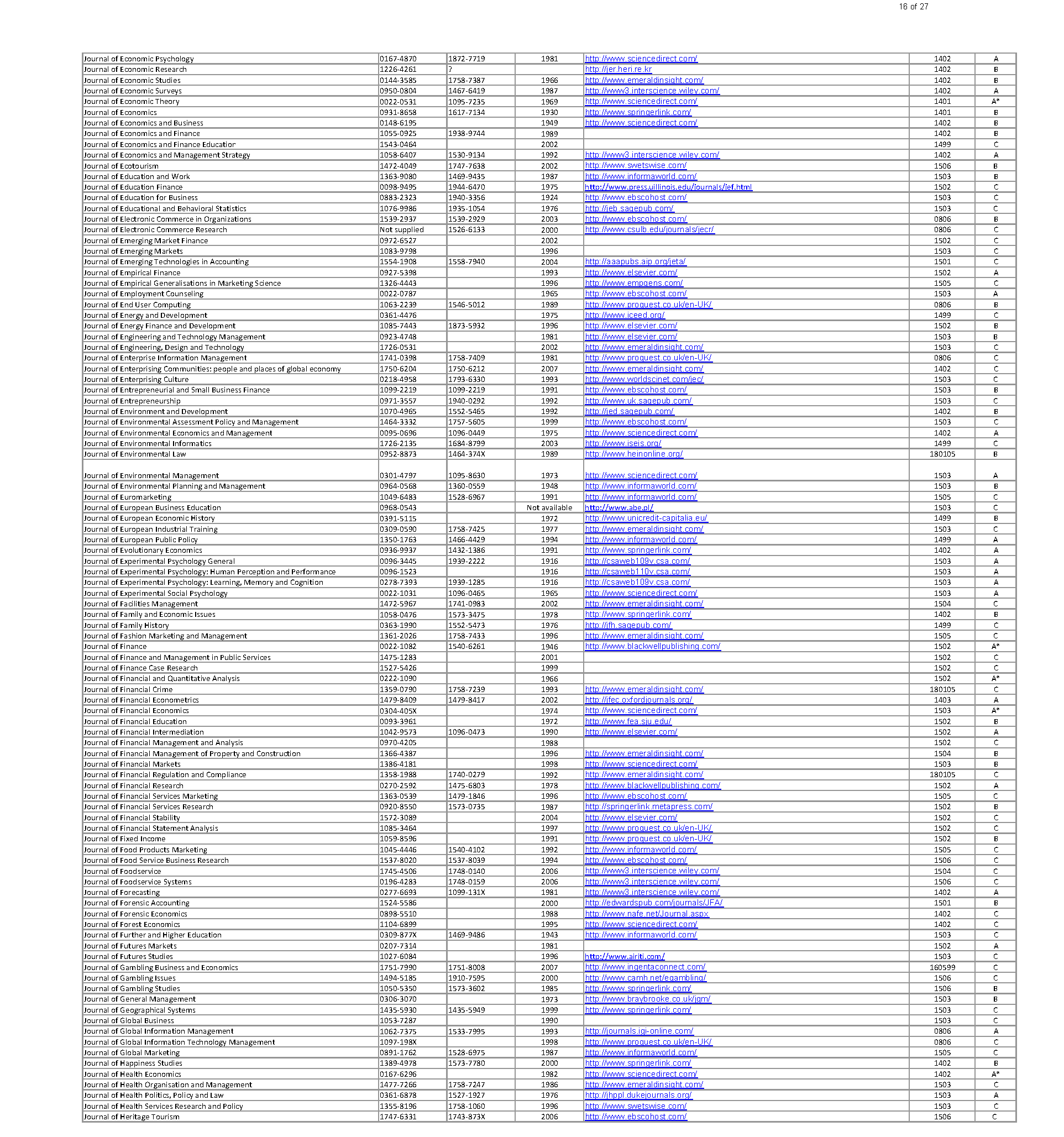 ABDC Journal List 2022 PDF Download – InstaPDF